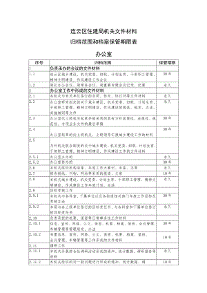 连云区住建局机关文件材料归档范围和档案保管期限表办公室.docx