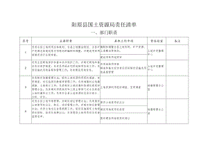 阳原县国土资源局责任清单.docx