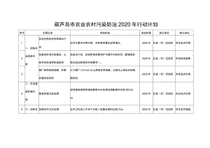 葫芦岛市农业农村污染防治2020年行动计划.docx