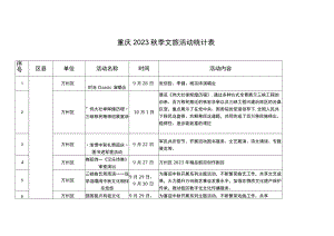 重庆2023秋季文旅活动统计表.docx