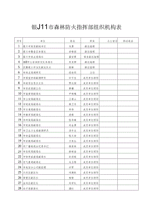银川市森林防火指挥部组织机构表.docx