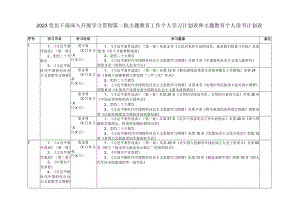 （2篇）2023党员干部深入开展学习贯彻第二批主题教育工作个人学习计划表和主题教育个人读书计划表(附第二批主题教育实施方案）.docx