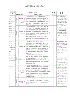 电动吸引器吸痰法（6分钟内完成）.docx