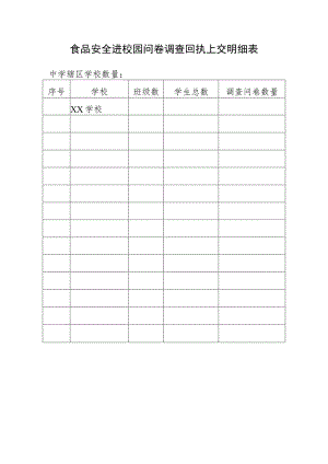 食品安全进校园问卷调查回执上交明细表.docx