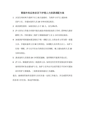 胃肠外科护理工作职责.docx