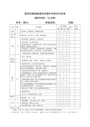 密闭式静脉输液技术操作考核评分标准.docx
