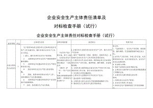 2023企业安全主体责任清单及对标检查手册（16页）.docx