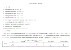 卤味坊特色街区项目-2号地块及地下室工程--绿色建筑设计专篇.docx