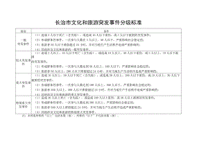 长治市文化和旅游突发事件分级标准.docx