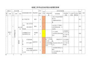 桩基工作作业活动风险分级管控清单.docx