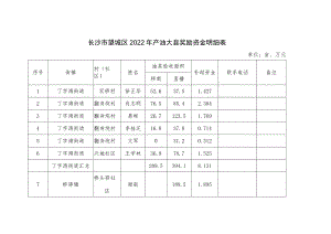 长沙市望城区2022年产油大县奖励资金明细表.docx