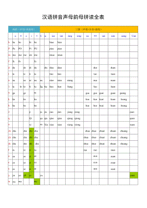 小学汉语拼音声母韵母拼读全表.docx