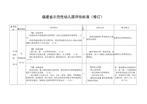 福建省示范性幼儿园评估标准修订.docx