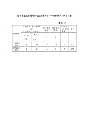 辽宁省卫生系列高级专业技术资格评审指标体系及赋分标准单位分.docx