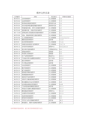 质量、环境、职业健康安全三合一体系程序文件汇编.docx