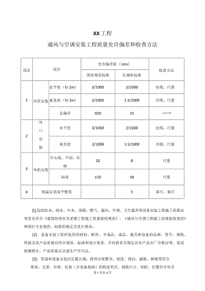XX工程通风与空调安装工程质量允许偏差和检查方法（2023年）.docx