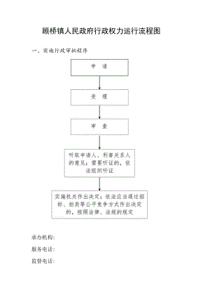 顾桥镇人民政府行政权力运行流程图.docx