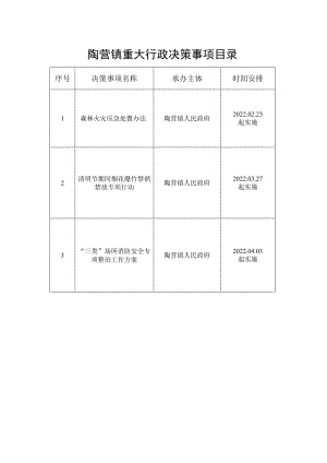 陶营镇重大行政决策事项目录.docx