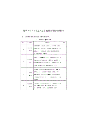 岩土工程、勘察、设计、施工、监测、运维建筑信息模型应用评价表、综合效益评价表.docx