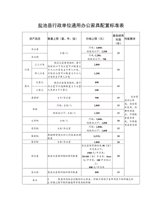 盐池县行政单位通用办公家具配置标准表.docx