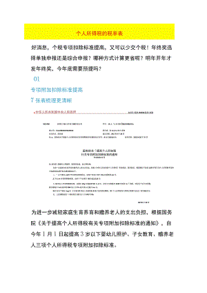 个人所得税的税率表.docx