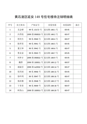 黄石港区延安148号住宅楼待注销明细表.docx