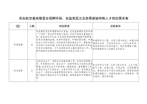 西安航空基地管委会招聘环保、安监高层次及急需紧缺特殊人才岗位需求表.docx