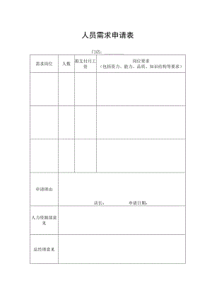 人员需求申请表.docx