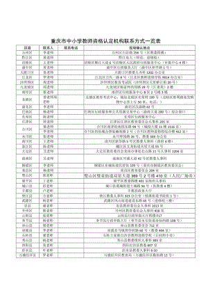 重庆市中小学教师资格认定机构联系方式一览表.docx