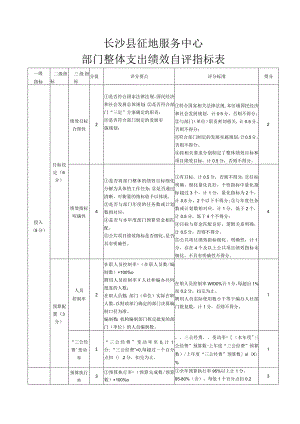 长沙县征地服务中心部门整体支出绩效自评指标表.docx
