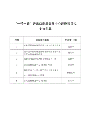 “一带一路”进出口商品集散中心建设项目拟.docx