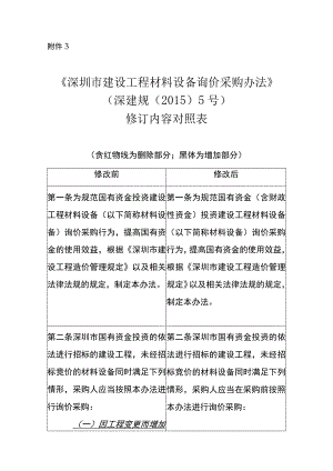 深圳市建设工程材料设备询价采购办法》修订内容对照表.docx