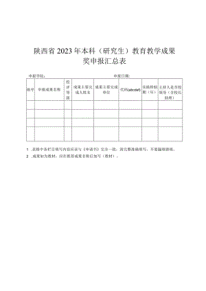 陕西省2023年本科研究生教育教学成果奖申报汇总表.docx