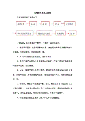 花岗岩地面施工方案.docx
