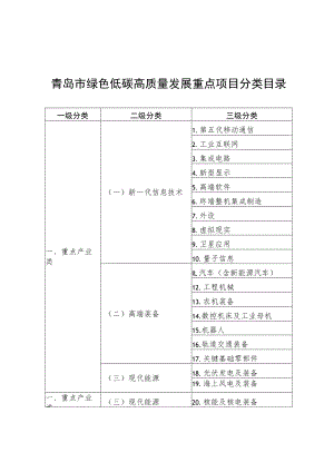 青岛市绿色低碳高质量发展重点项目分类目录.docx
