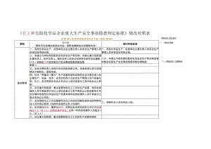 《危化品企业重大隐患判定标准》20条修改31条意见稿20230825无说明.docx
