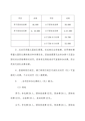 第十五届全国运动会自行车项目竞赛规程.docx