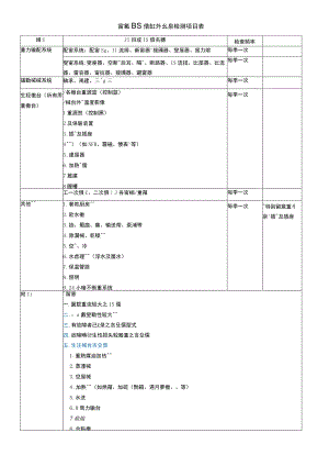 電氣設備紅外線檢測項目表.docx