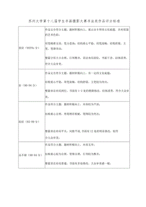 苏州大学第十八届学生书画摄影大赛书法类作品评分标准.docx