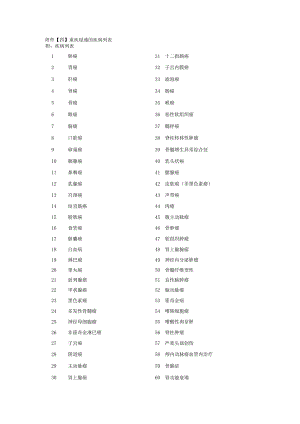 重疾绿通的疾病列表.docx