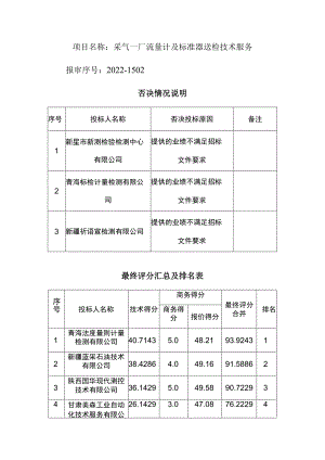 采气一厂流量计及标准器送检技术服务报审序号2022-1502否决情况说明.docx