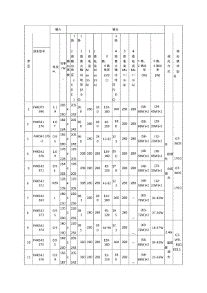 调光模块型号.docx