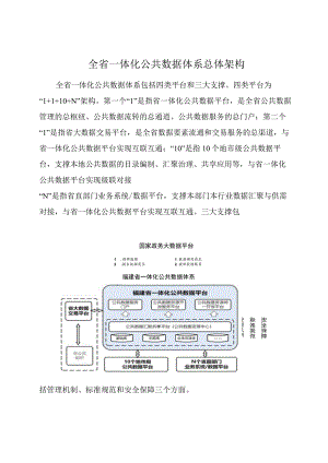 福建省全省一体化公共数据体系总体架构.docx