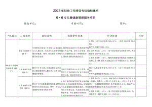 2023年妇幼工作绩效考核指标体系.docx