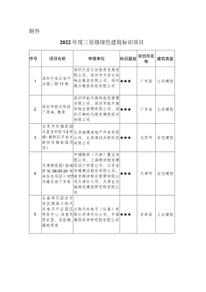 2022年度三星级绿色建筑标识项目.docx