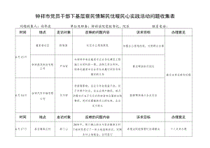 钟祥市党员干部下基层察民情解民忧暖民心实践活动问题收集表.docx