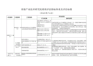 省级产业技术研究院绩效评估指标体系及评估标准.docx