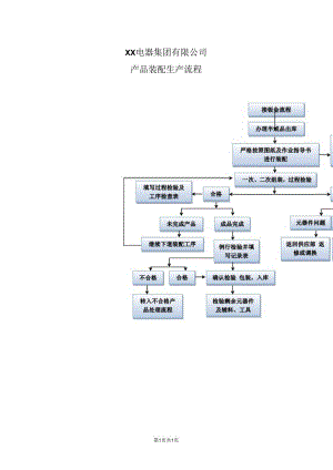 XX电器集团有限公司产品装配生产流程图（2023年）.docx