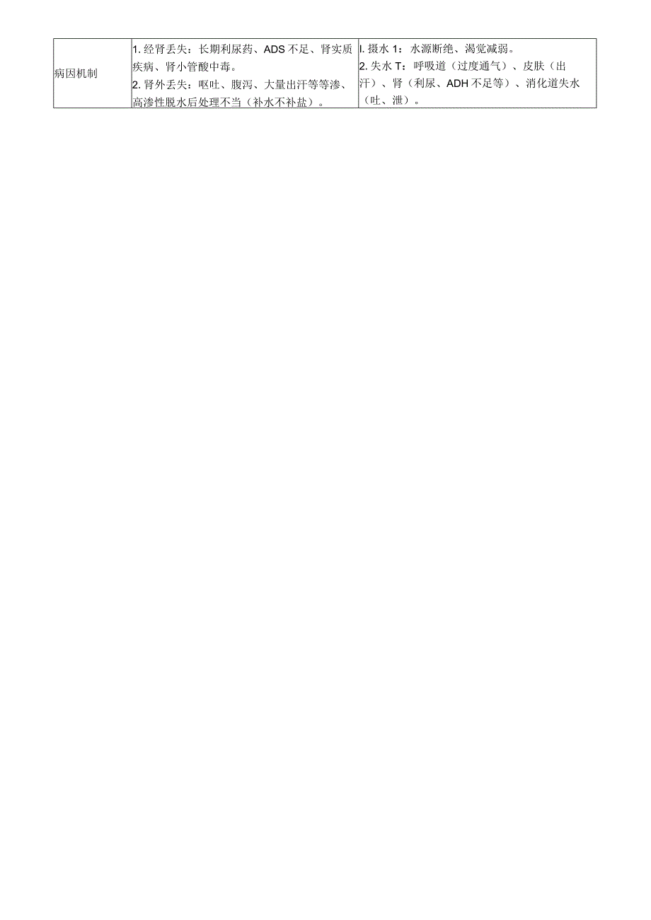 基础医学综合必读复习材料 (6).docx_第3页