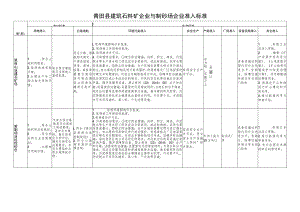青田县建筑石料矿企业与制砂场企业准入标准.docx